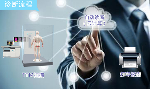 熱斷層（TTM）自動(dòng)診斷系統(tǒng)將首次亮相第九屆中國健康服務(wù)業(yè)大會(huì)